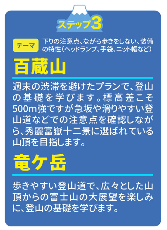 2024年富士登山ツアー各ステップの詳しい内容