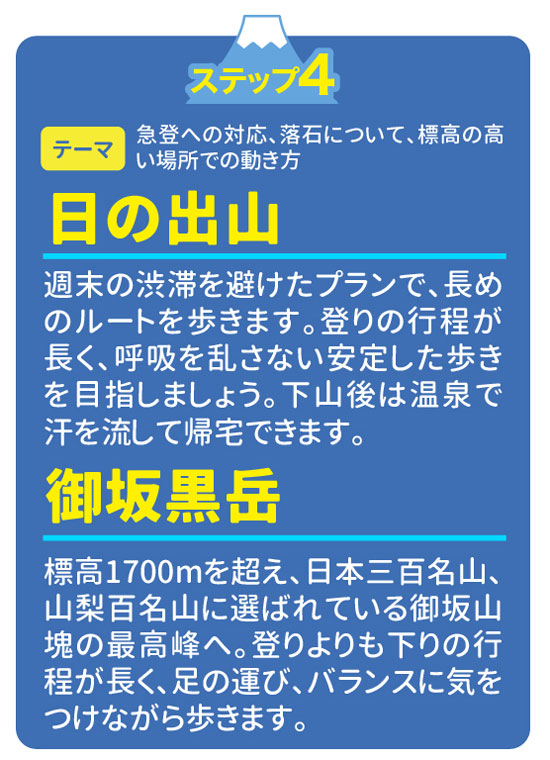 2024年富士登山ツアー各ステップの詳しい内容