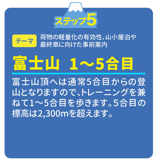 2024年富士登山ツアー各ステップの詳しい内容
