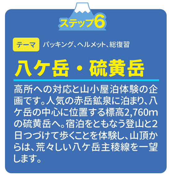 2024年富士登山ツアー各ステップの詳しい内容