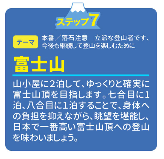 2024年富士登山ツアー各ステップの詳しい内容