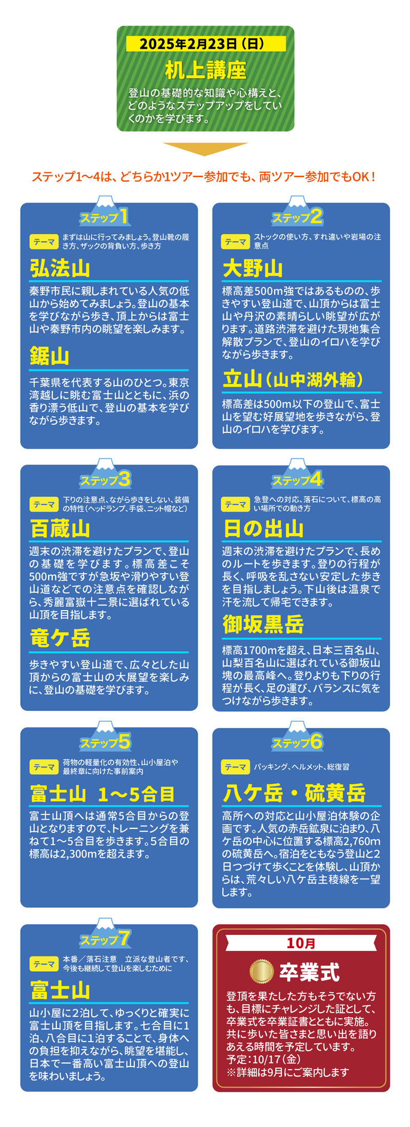 2024年富士登山ツアー各ステップの詳しい内容